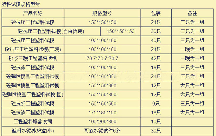 試模 數量.jpg